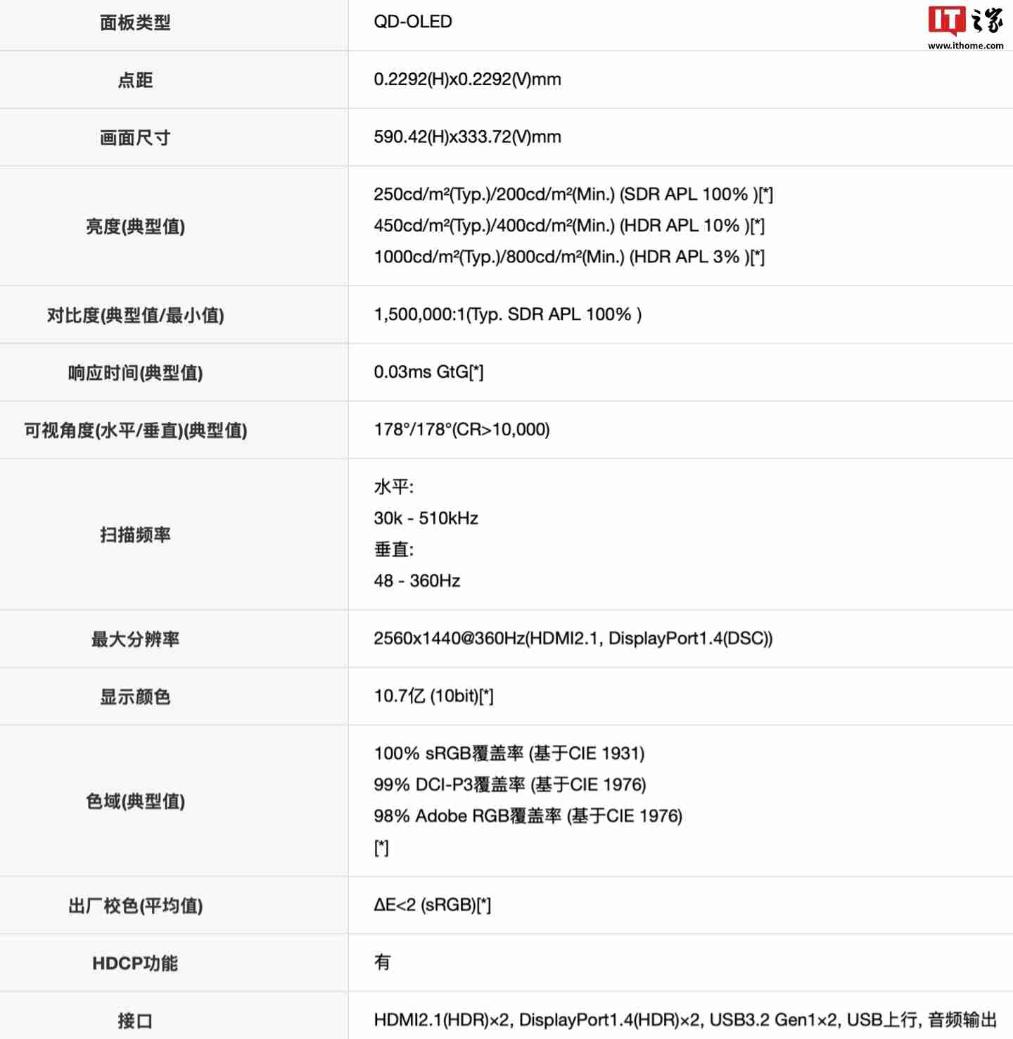 AOC 推出“AG276QSD”26.5 英寸显示器：2K 360Hz QD-第4张图片-海印网