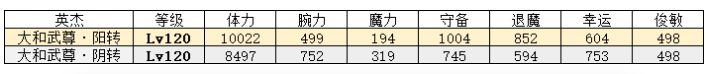 一血万杰大和武尊怎么样-第2张图片-海印网