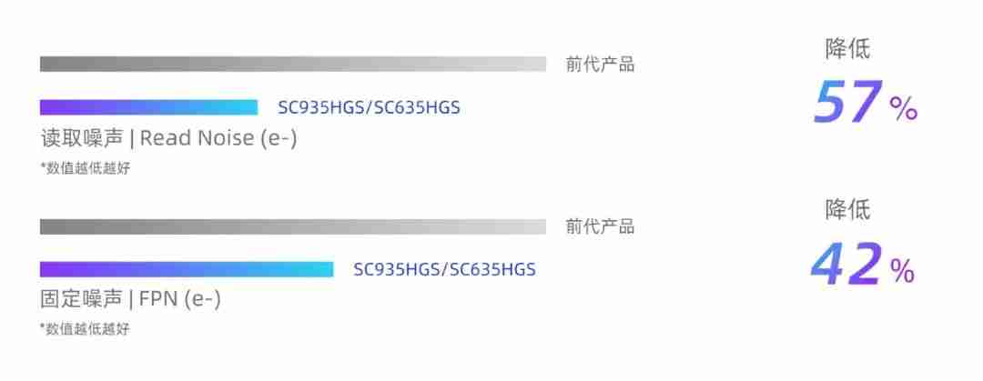 思特威全新推出智能交通应用9MP及6MP高性能CMOS图像传感器-第3张图片-海印网