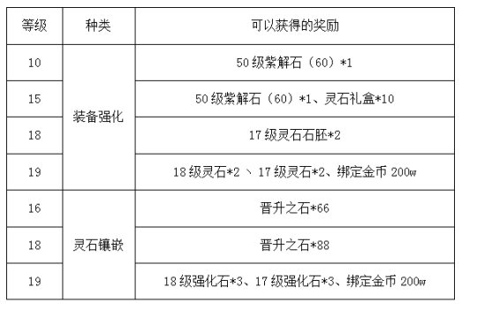 《剑啸九州》0氪金也能战力暴增？新服活动汇总-第5张图片-海印网