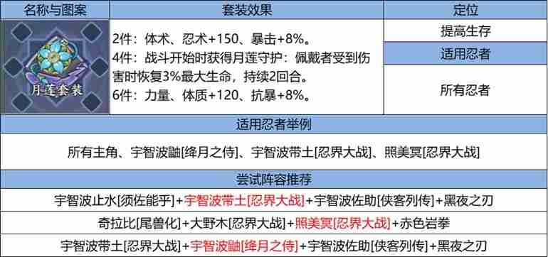 《火影忍者：忍者新世代》忍界远征“下笔如神”路线参考与深度解析-第20张图片-海印网