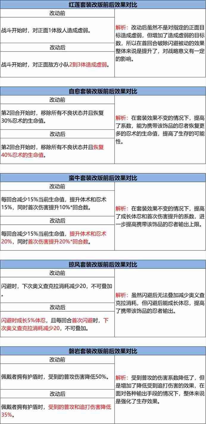 《火影忍者：忍者新世代》忍界远征“下笔如神”路线参考与深度解析-第21张图片-海印网