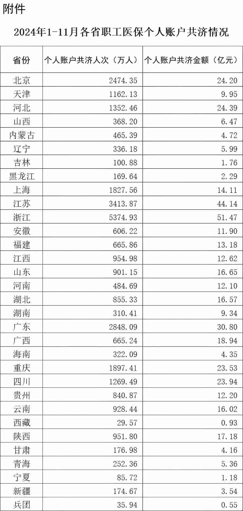 医保码上线 5 年全国用户超 12 亿人-第2张图片-海印网