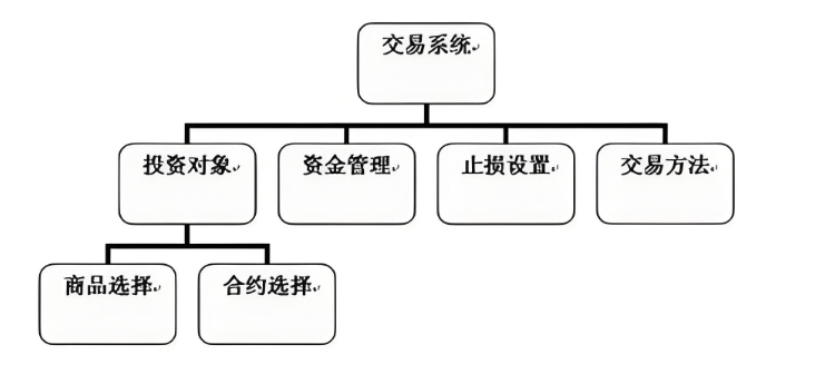 牛市赚钱技巧：币圈如何创建自己的交易系统？