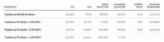 Bitwise：投资者应该买入比特币还是黄金？-第2张图片-海印网