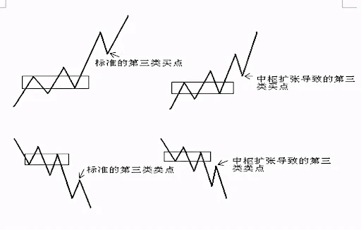 牛市赚钱技巧：币圈如何创建自己的交易系统？-第3张图片-海印网