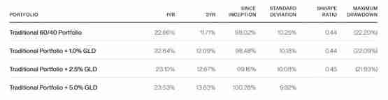 Bitwise：投资者应该买入比特币还是黄金？-第3张图片-海印网