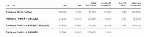 Bitwise：投资者应该买入比特币还是黄金？-第4张图片-海印网