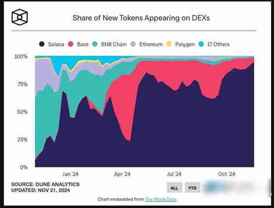 比特币不断续写历史新高之际！ETH/BTC汇率跌至3年新低-第2张图片-海印网