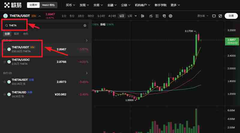 THETA币未来是否会上涨3.3美元?THETA币未来价格预测(2024-第11张图片-海印网