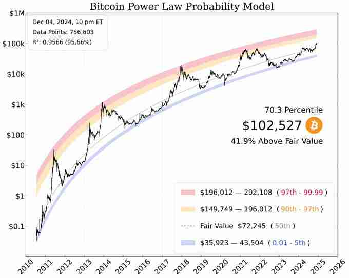 BTC破10万后的新征程：2025年冲击15万美元的10个理由-第4张图片-海印网