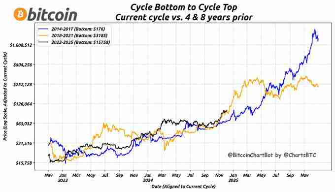 BTC破10万后的新征程：2025年冲击15万美元的10个理由-第2张图片-海印网