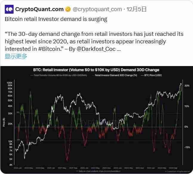 BTC破10万后的新征程：2025年冲击15万美元的10个理由-第10张图片-海印网