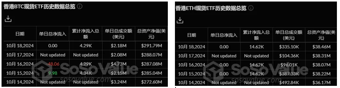 加密 ETF 周报 | 上周美国比特币现货ETF 净流入 21.29 亿美元，SEC 批准比特币现货 ETF 期权交易-第4张图片-海印网