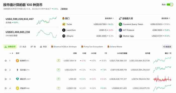 五大币圈分析软件推荐 炒币最好用的看盘软件-第4张图片-海印网