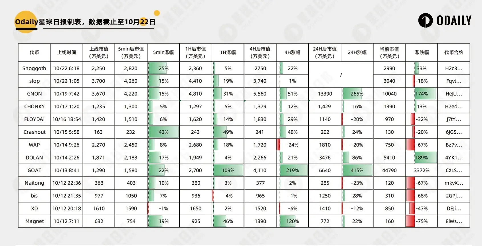 晋升 Meme 风向标，Moonshot 真有上币效应吗？-第1张图片-海印网