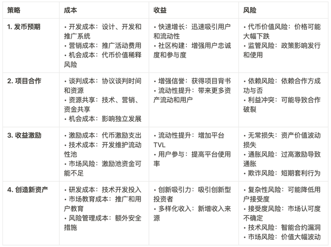 深度剖析流动性获取策略：DeFi应用到底怎么提高TVL？-第1张图片-海印网