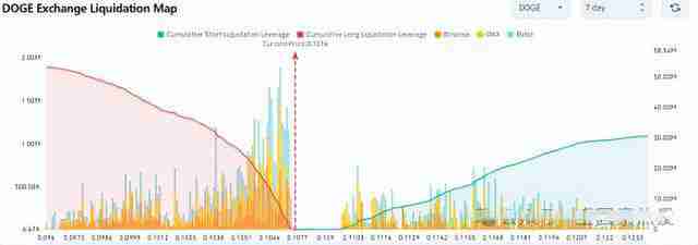 狗狗币最新价格预测：近期价格可能暴涨50% 2030年将涨至3.015-第4张图片-海印网