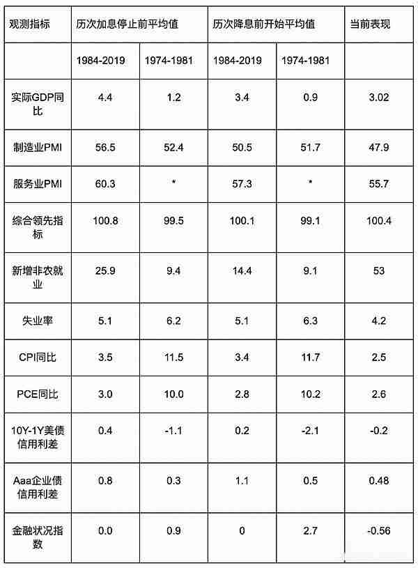 降息后加密货币能否崛起？未来走势如何？-第2张图片-海印网