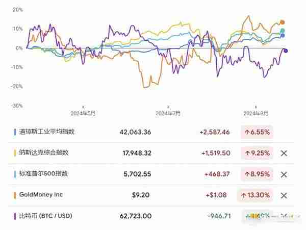 降息后加密货币能否崛起？未来走势如何？-第5张图片-海印网