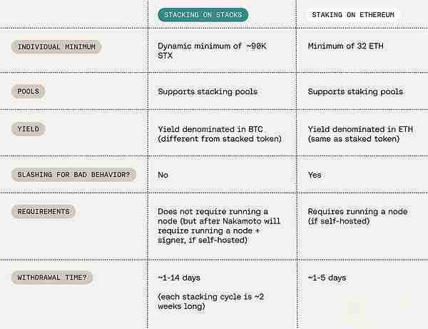 StackingDAO：Stacks DeFi的流动性磁铁-第5张图片-海印网