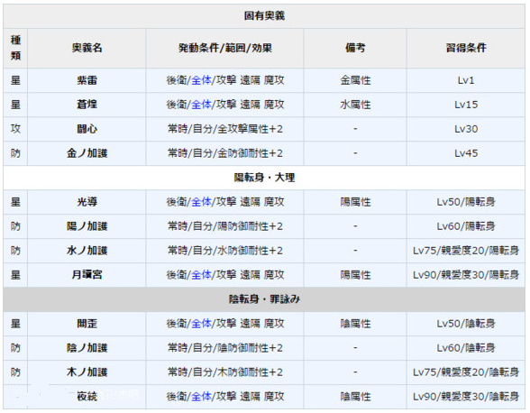 一血万杰月读怎么样 一血万杰月读属性介绍-第2张图片-海印网