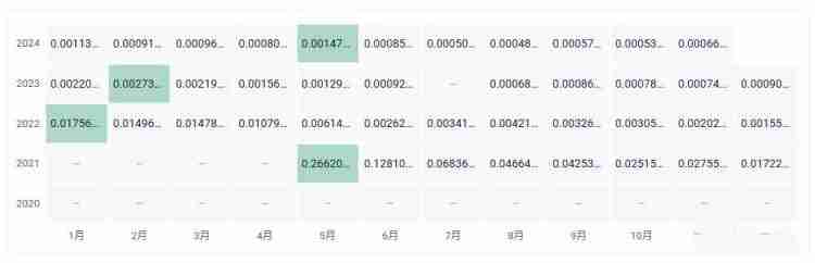 ARES币发行价多少？ARES币发行价格和发行时间介绍-第3张图片-海印网