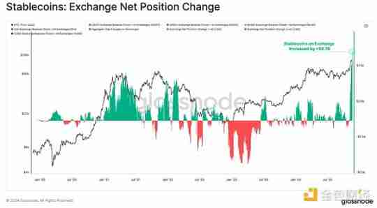 Glassnode：谁引领了加密市场629亿美元的资本流入？-第4张图片-海印网