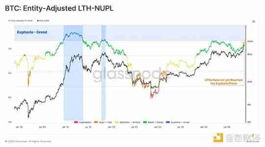 Glassnode：谁引领了加密市场629亿美元的资本流入？-第7张图片-海印网