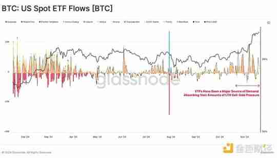 Glassnode：谁引领了加密市场629亿美元的资本流入？-第11张图片-海印网