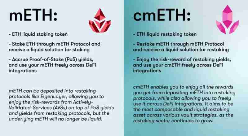 mETH Protocol是什么？解读再质押叙事下用户最高效的选择-第5张图片-海印网