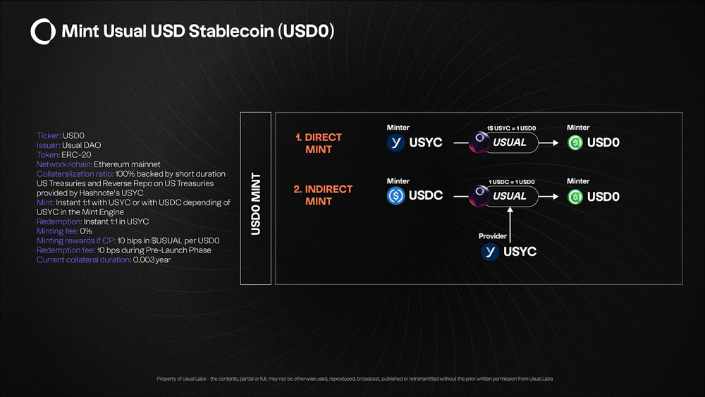 Binance Labs再押注稳定币，Usual能否成为下一个“爆款”？-第1张图片-海印网