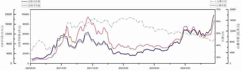 加密货币牛市啥时候结束?我们正处于2024年牛市的哪个阶段?-第7张图片-海印网