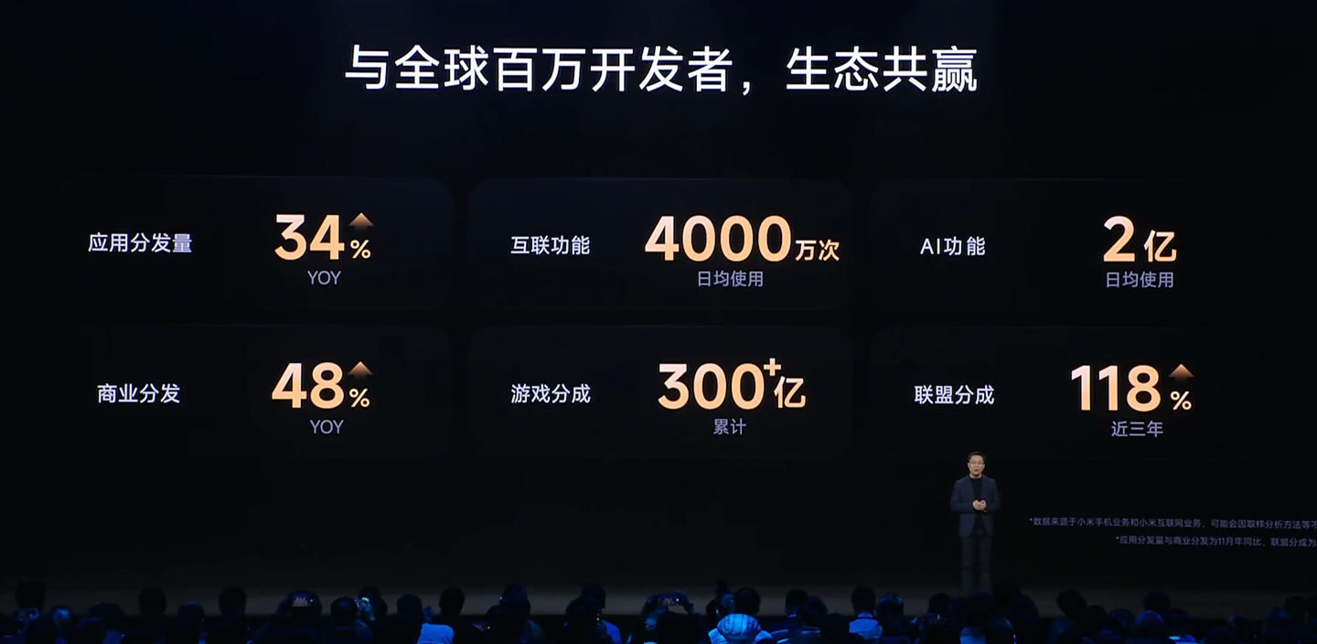 卢伟冰：小米 2024 年研发投入预计 240 亿元，明年预计达 300 亿元-第6张图片-海印网