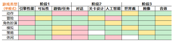 游戏开发大亨最佳搭配是什么 游戏开发大亨最佳搭配表攻略-第2张图片-海印网