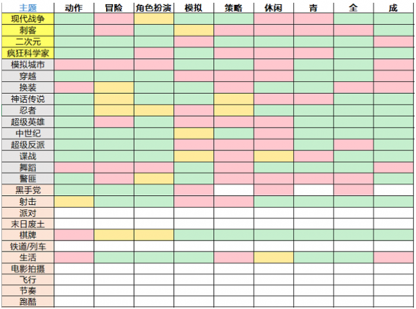 游戏开发大亨最佳搭配是什么 游戏开发大亨最佳搭配表攻略-第1张图片-海印网