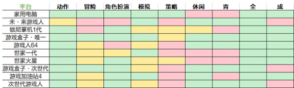 游戏开发大亨最佳搭配是什么 游戏开发大亨最佳搭配表攻略-第3张图片-海印网