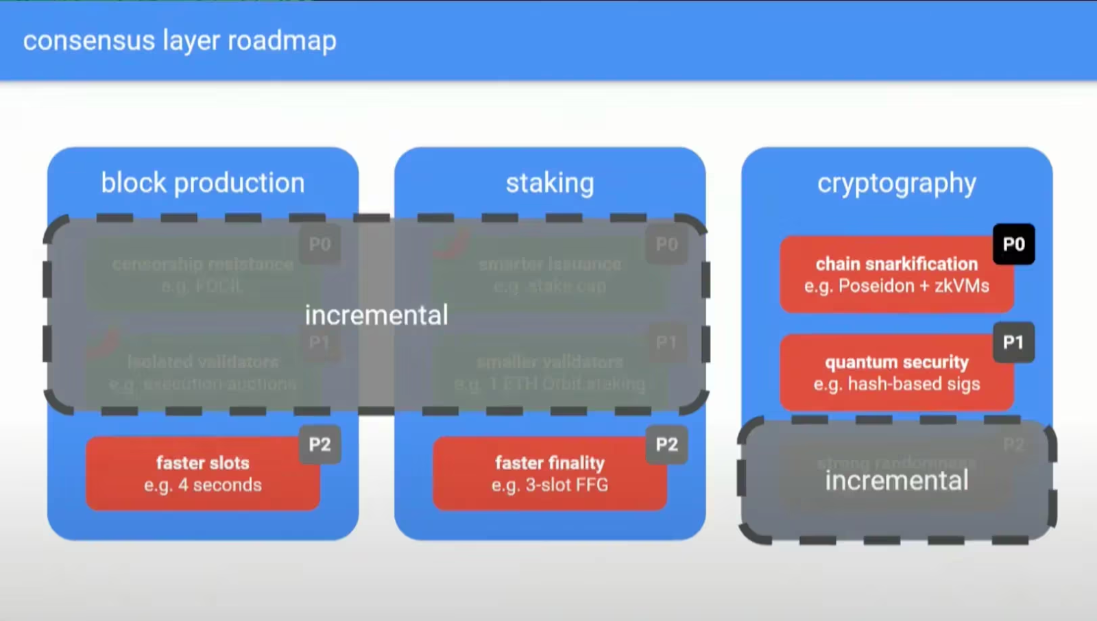 Beam Chain将给以太坊带来五大新变化？-第2张图片-海印网