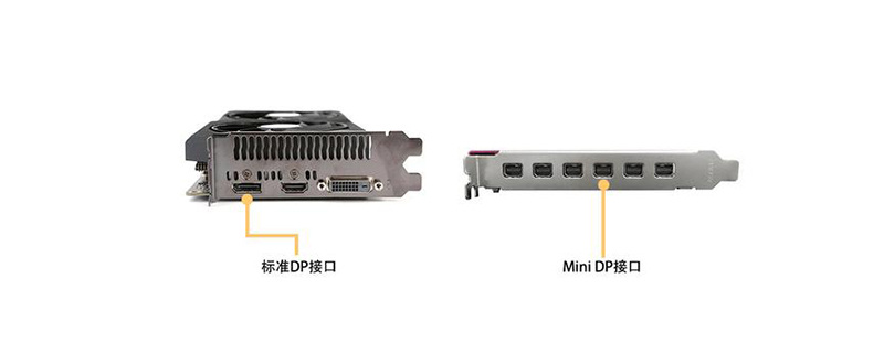 dp接口长什么样子