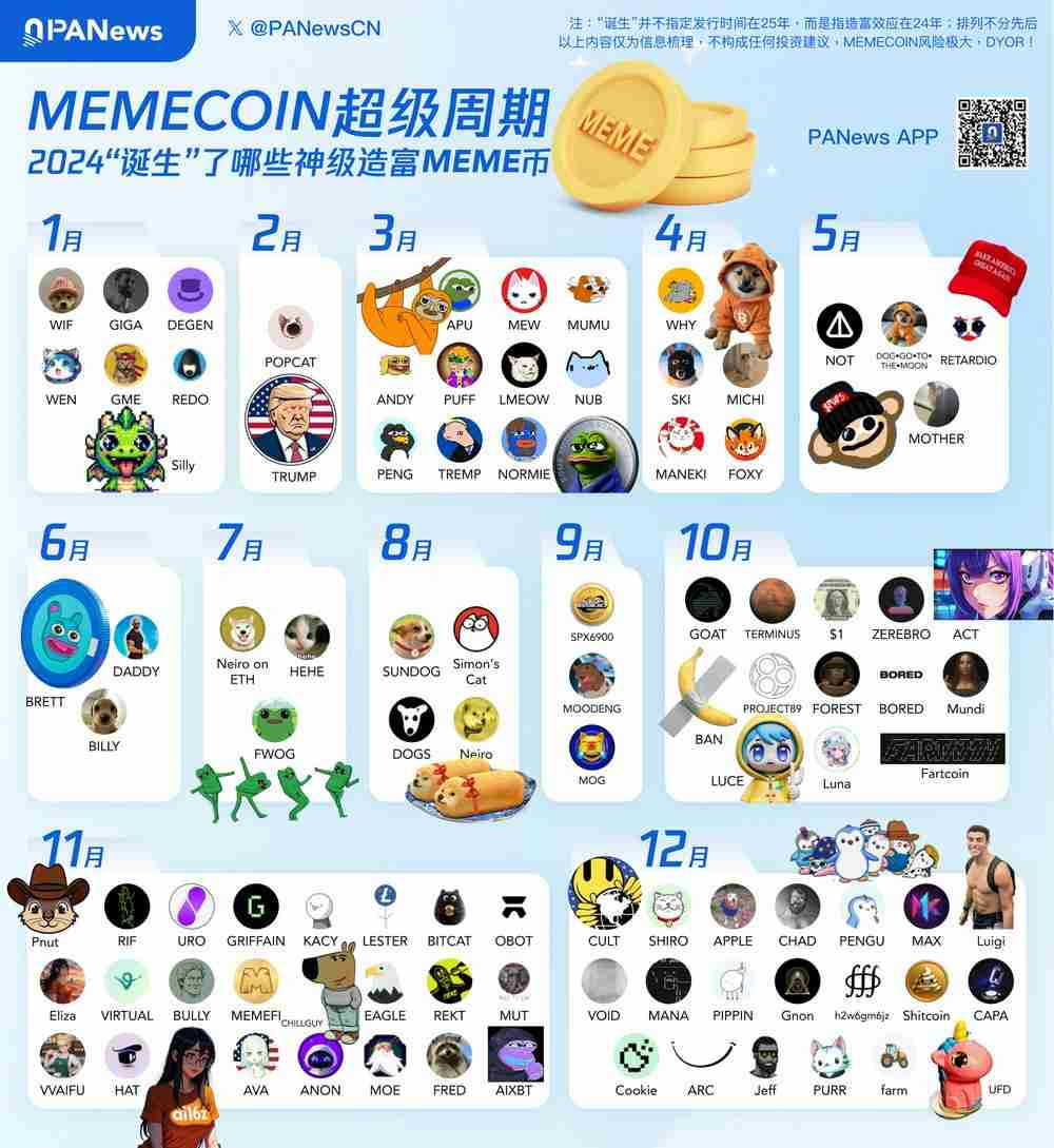 年终盘点系列丨一图回顾2024神级造富meme币