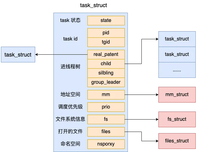 聊聊Linux中线程和进程的联系与区别！-第1张图片-海印网