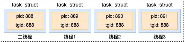 聊聊Linux中线程和进程的联系与区别！-第2张图片-海印网