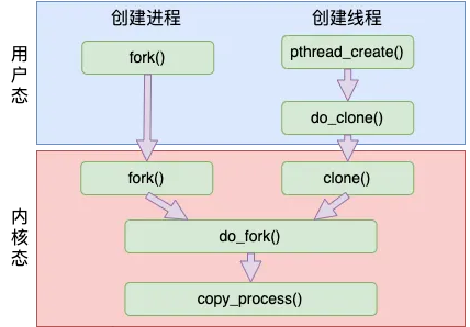 聊聊Linux中线程和进程的联系与区别！-第3张图片-海印网