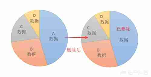 旧手机怎么处理好？-第6张图片-海印网