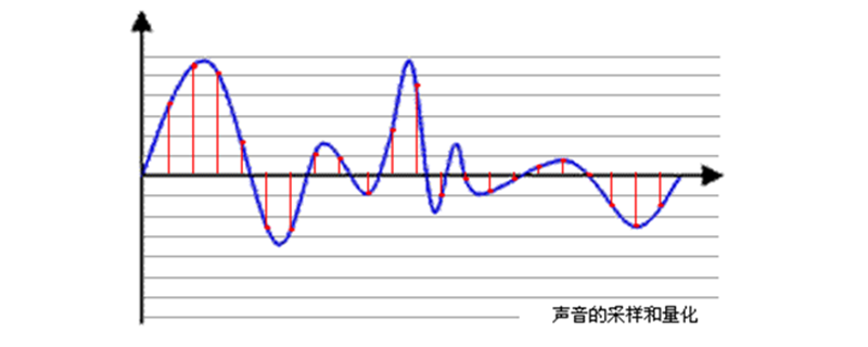 pcm是什么格式-第1张图片-海印网