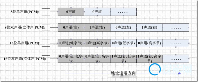 pcm是什么格式-第2张图片-海印网