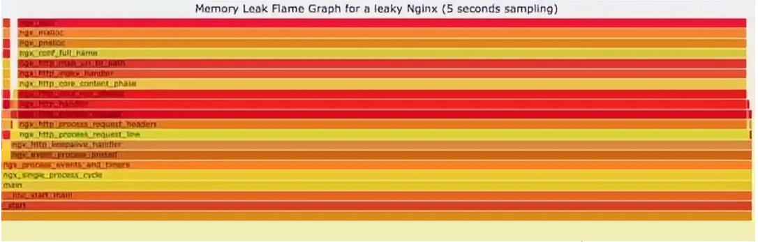 Linux 问题故障定位的技巧大全-第8张图片-海印网