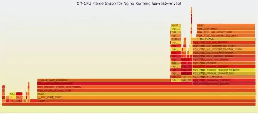 Linux 问题故障定位的技巧大全-第7张图片-海印网