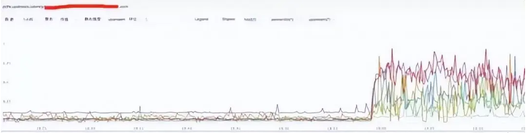 Linux 问题故障定位的技巧大全-第12张图片-海印网