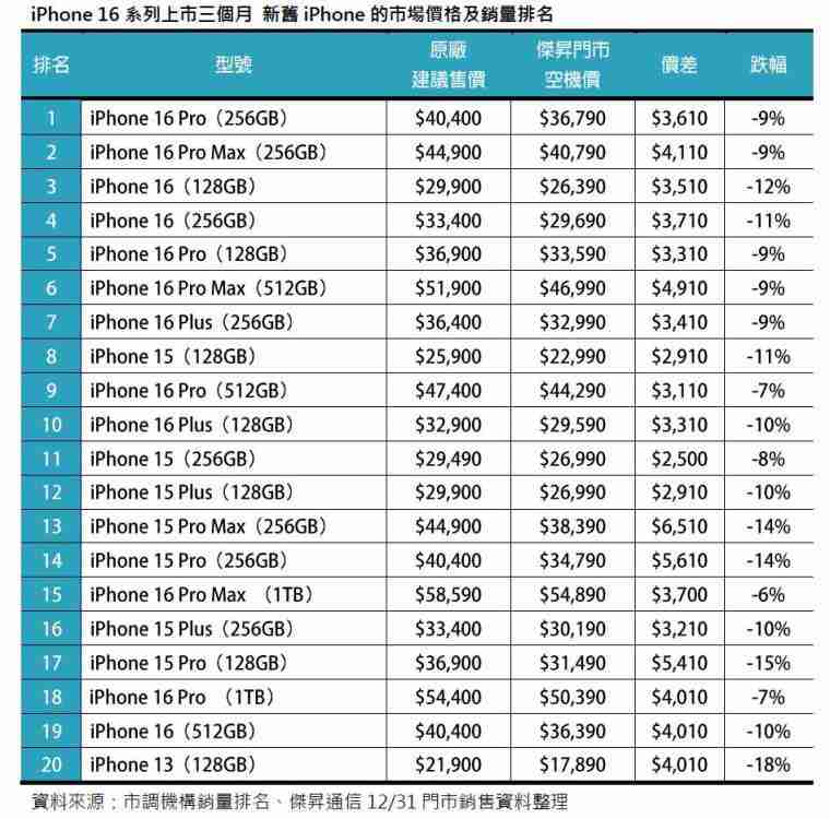 【点亮】行业首条G3.5 Micro-第3张图片-海印网